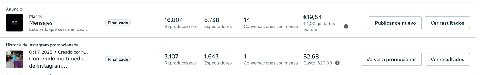 Facebook Ads campaign results for Ninafrika Dance School