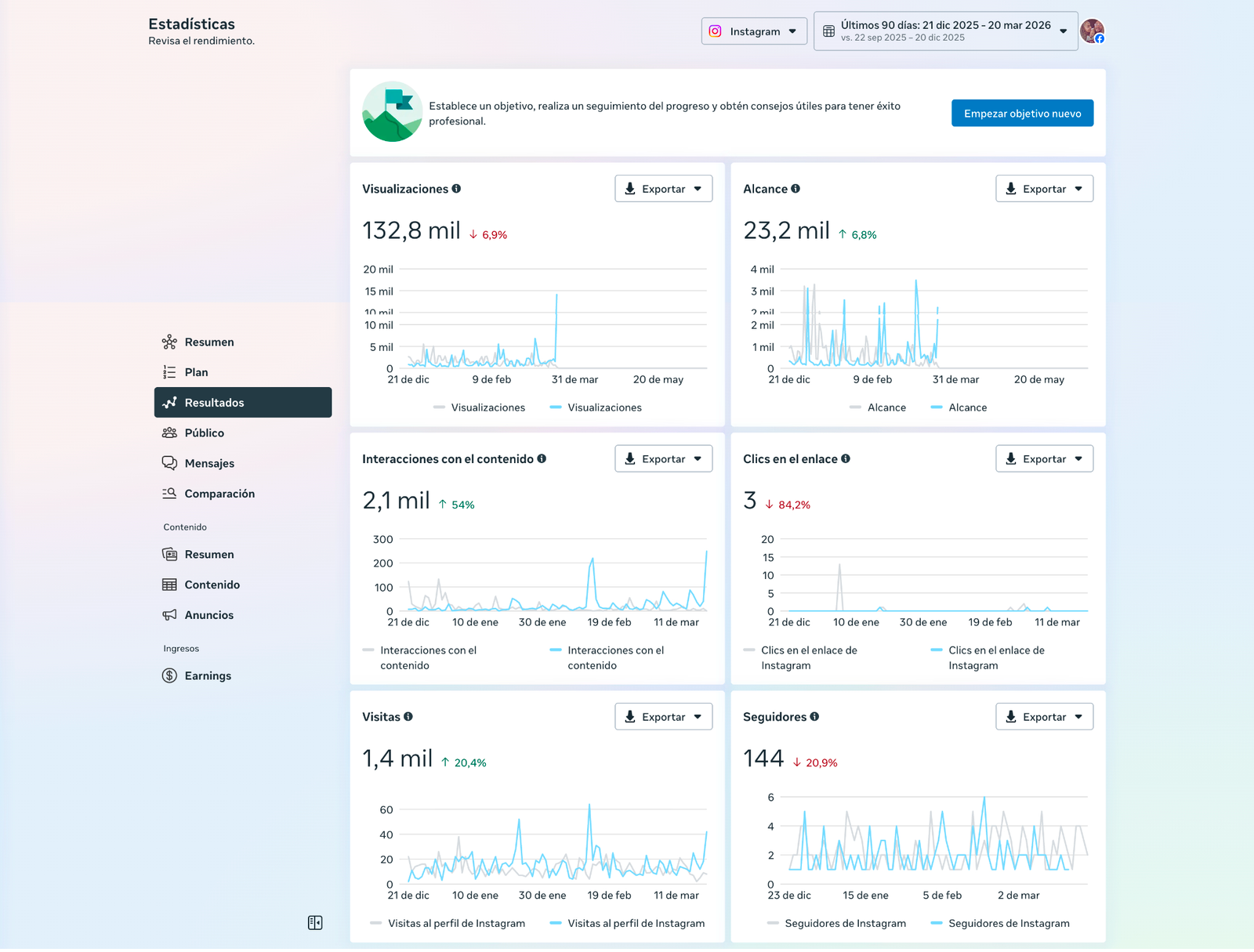 Ninafrika Dance School Instagram metrics dashboard